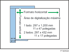 Ilustração da área máxima de digitalização