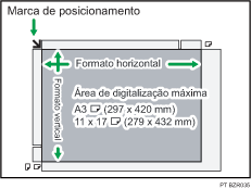 Ilustração da área máxima de digitalização