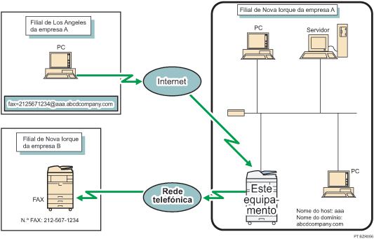 Ilustração do routing de e-mails recebidos através de SMTP