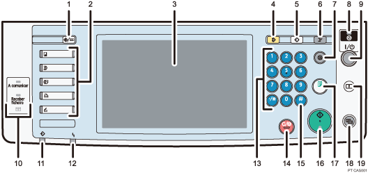 Ilustração com numeração do painel de controlo