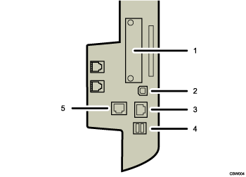 ilustração Ligação aos interfaces (ilustração de chamada numerada)