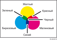 Иллюстрация цветного копирования