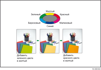 Иллюстрация настройки цветов