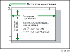 Изображение стекла экспонирования