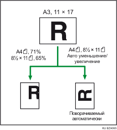 Изображение автоматического увеличения/уменьшения