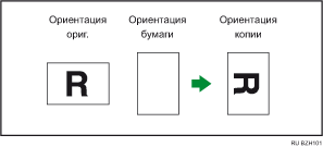 Изображение копирования с поворотом