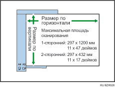 Иллюстрация максимальной области сканирования