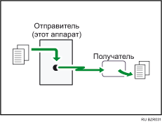 Иллюстрация прямой передачи