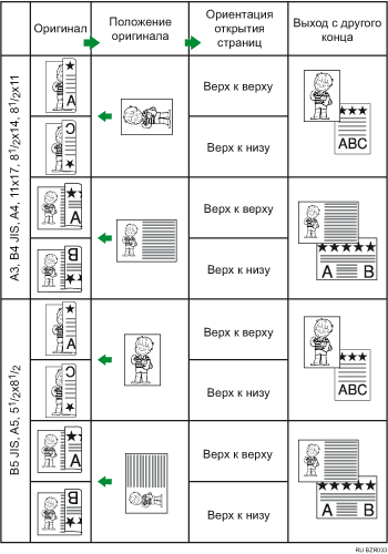 Иллюстрация позиции оригинала и ориентации открытия страниц