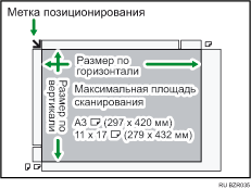 Иллюстрация максимальной области сканирования