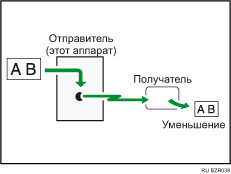 Иллюстрация передачи с использованием автоматического уменьшения