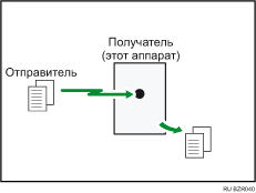 Иллюстрация непосредственного приема