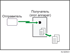 Иллюстрация приема в память