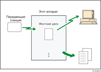 Иллюстрация полученных и сохраненных документов