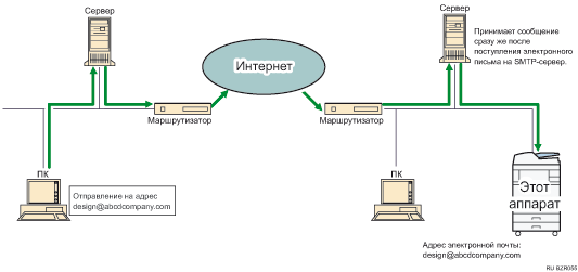 Прием электронной почты через SMTP