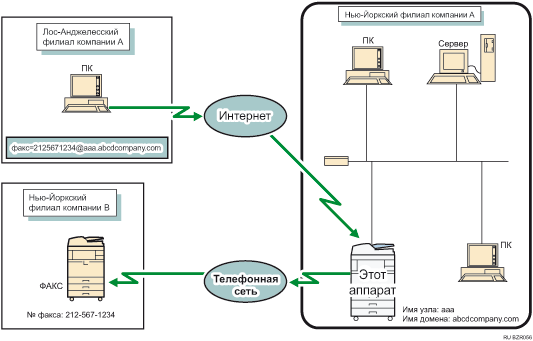 Маршрутизация электронной почты, полученной через SMTP