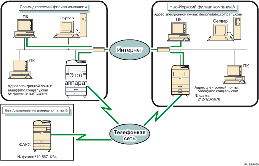 Иллюстрация передачи электронной почты