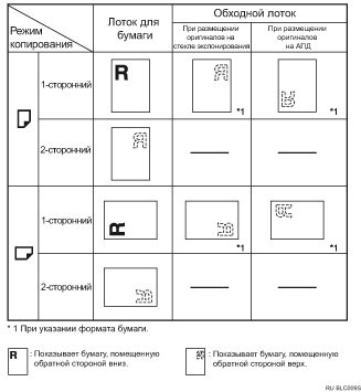 Иллюстрация ориентации бумаги
