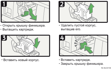 Иллюстрация рабочей процедуры