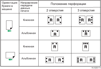 Иллюстрация позиции перфорации