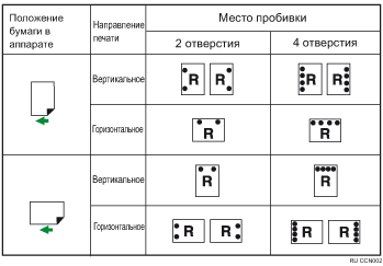 Иллюстрация позиции перфорации