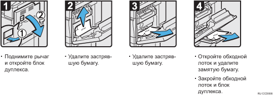 Иллюстрация рабочей процедуры