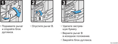 Иллюстрация рабочей процедуры