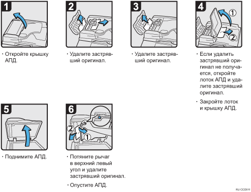 Иллюстрация рабочей процедуры