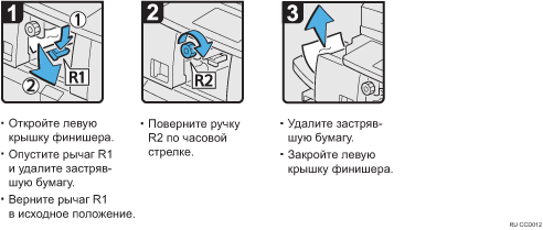 Иллюстрация рабочей процедуры