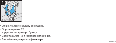 Иллюстрация рабочей процедуры