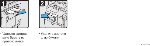 Иллюстрация рабочей процедуры