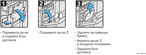 Иллюстрация рабочей процедуры