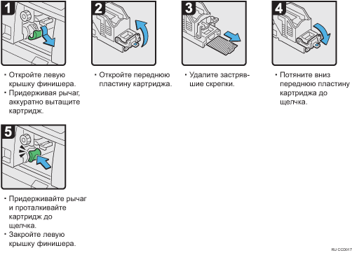 Иллюстрация рабочей процедуры