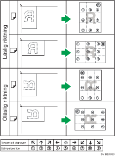 Illustration av st&auml;mpelposition