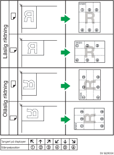 Illustration av st&auml;mpelposition