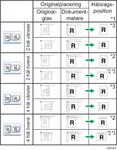 Illustration &ouml;ver h&aring;lslagsl&auml;gen