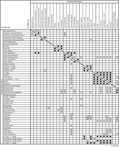 Bild av funktionskompatibilitet