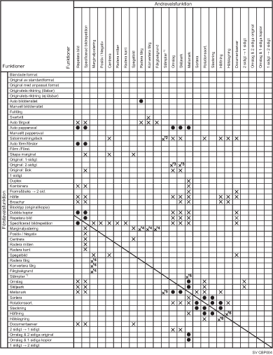 Bild av funktionskompatibilitet