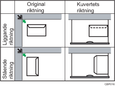 Bild p&aring; kuvertriktning