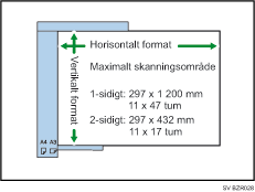 Bild av det maximala skanningsomr&aring;det