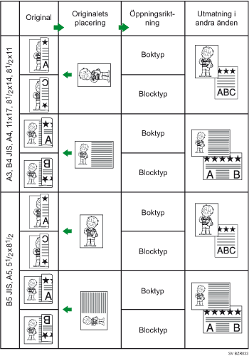 Bild av originalposition och &ouml;ppningsriktning