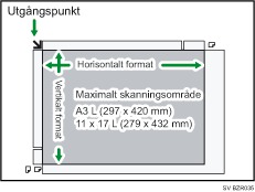 Bild av det maximala skanningsomr&aring;det