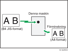 Bild av sidf&ouml;rminskning