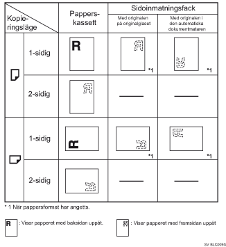 Bild p&aring; pappersriktning