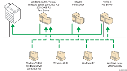 Illustration av n&auml;tverksanv&auml;ndning