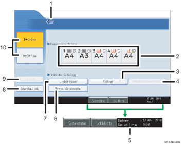 Bild av användarpanelen (numrerade detaljer)