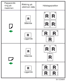 Illustration av h&auml;ftklammerplacering