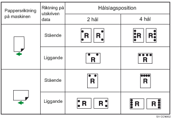 Illustration &ouml;ver h&aring;lslagsl&auml;gen