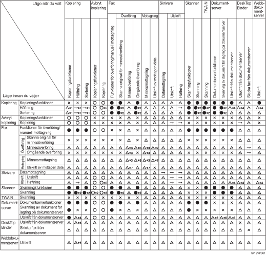 Bild av funktionskompatibilitet