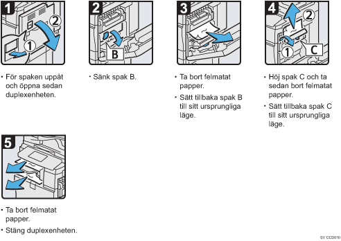 Bild av hur du g&aring;r tillv&auml;ga